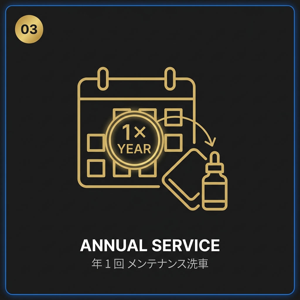 メンテナンス習慣 03 · 年 1 回 当店有料メンテナンス洗車