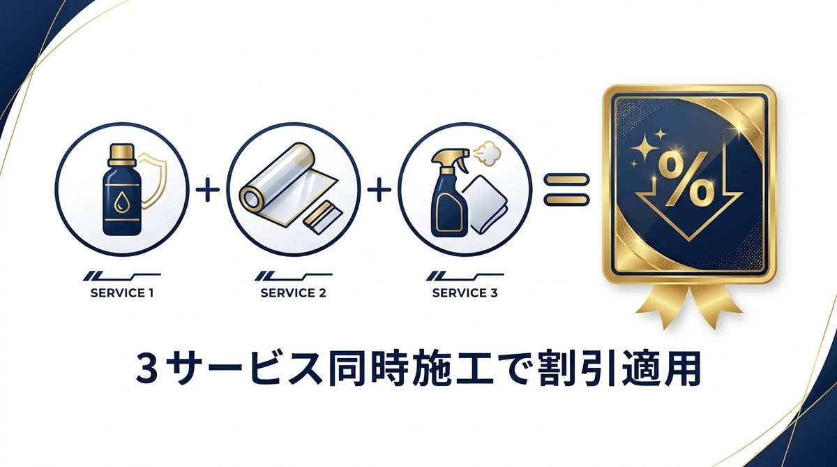 パック割引の仕組み：3 サービス同時施工で割引適用